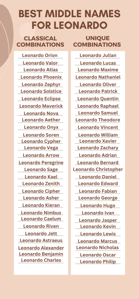 Best Middle Names for Leonardo