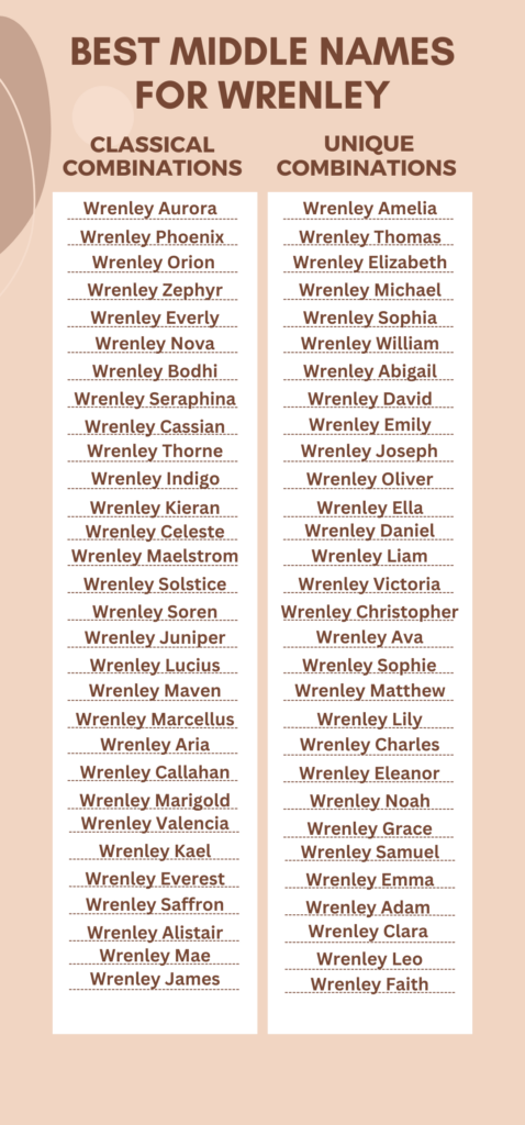 Best Middle Names for Wrenley