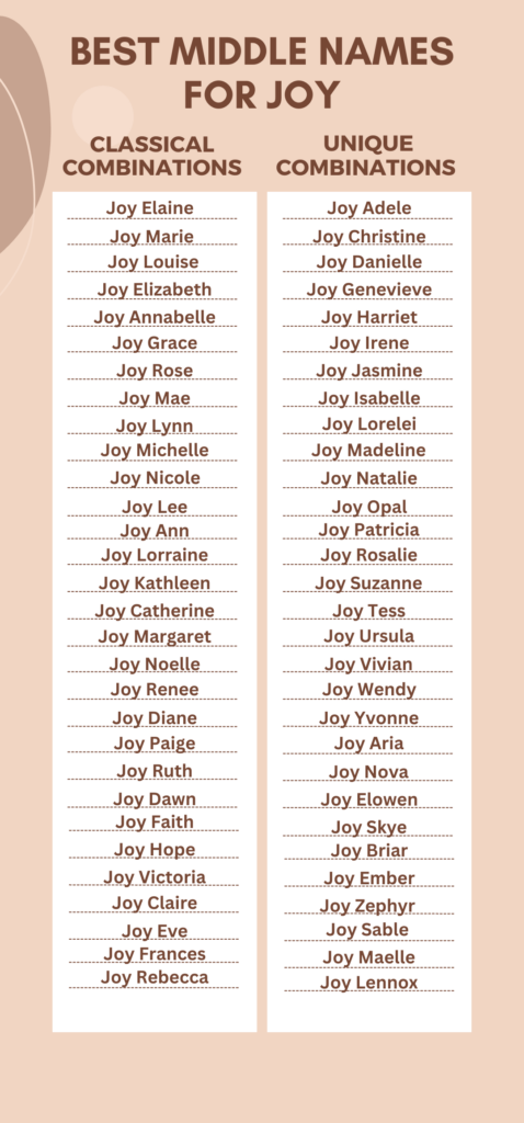 Best Middle Names For Joy