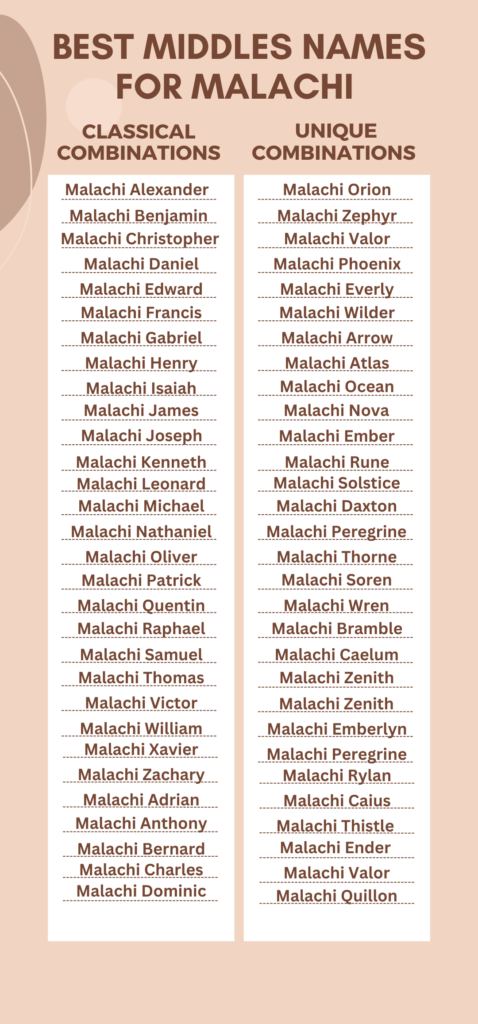 Best Middle Names for Malachi
