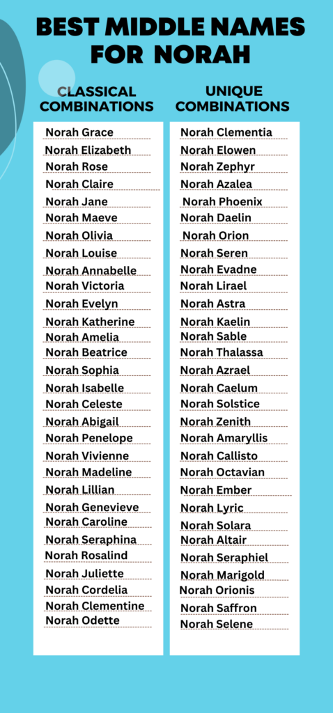 Best Middle Names for  Norah