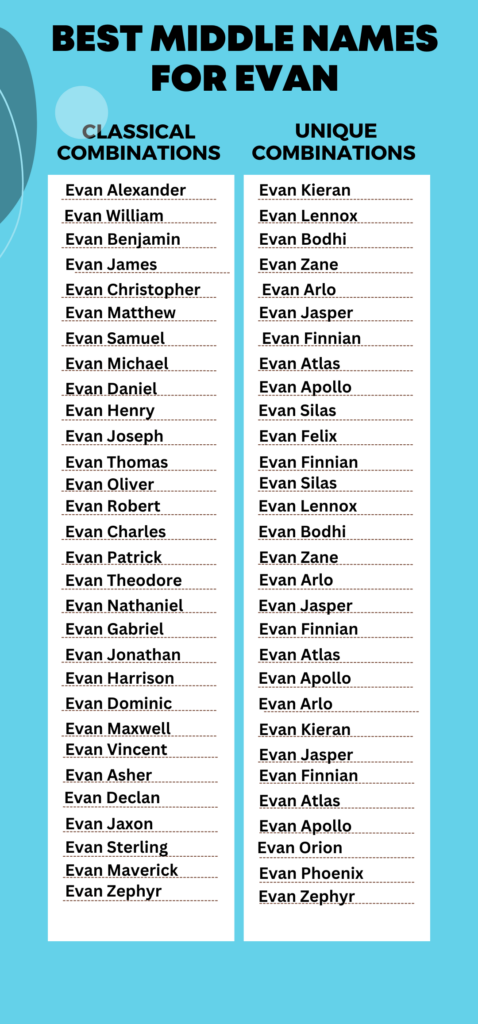 Best Middle Names for Evan