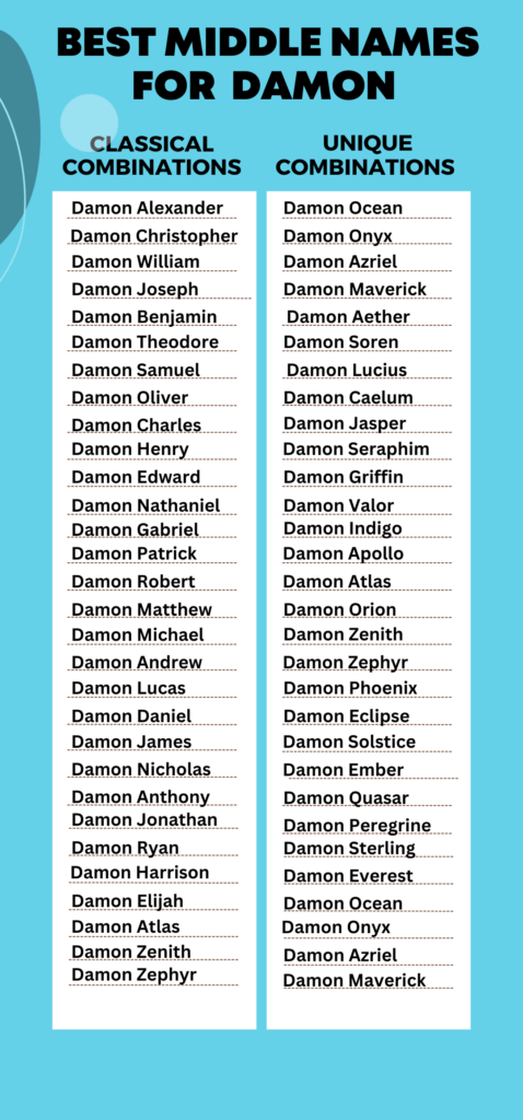Best Middle Names for  Damon 