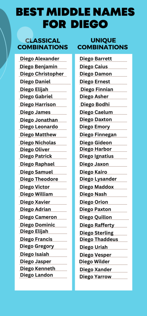 Best Middle Names for  Diego