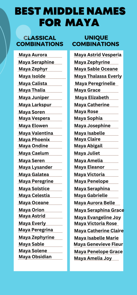 Best Middle Names for Maya