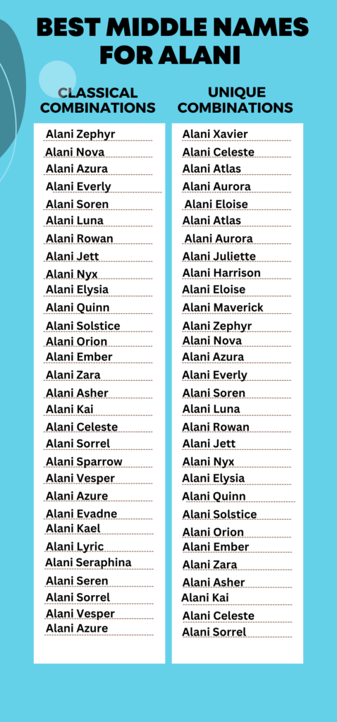 Best Middle Names for Alani
