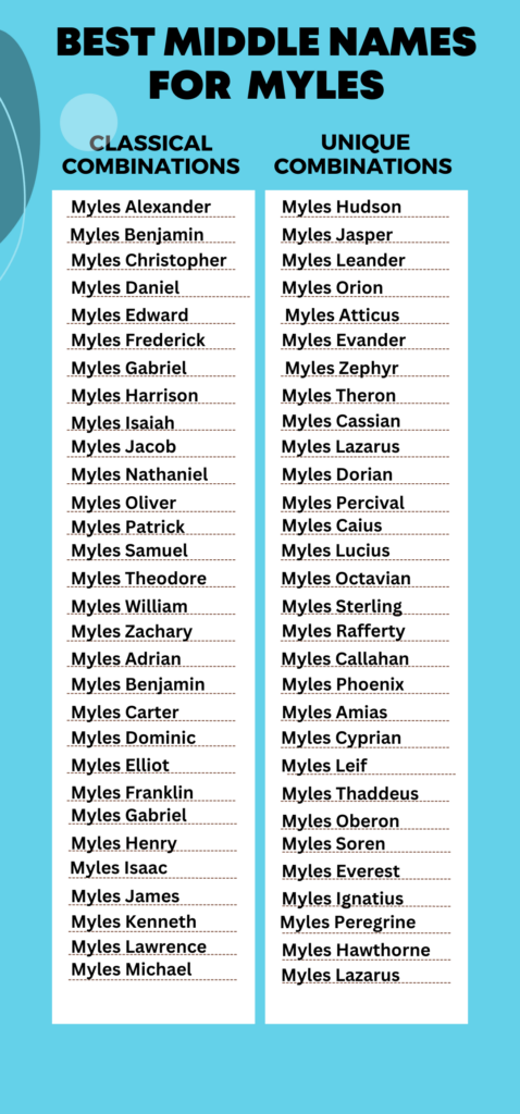 Best Middle Names for Myles
