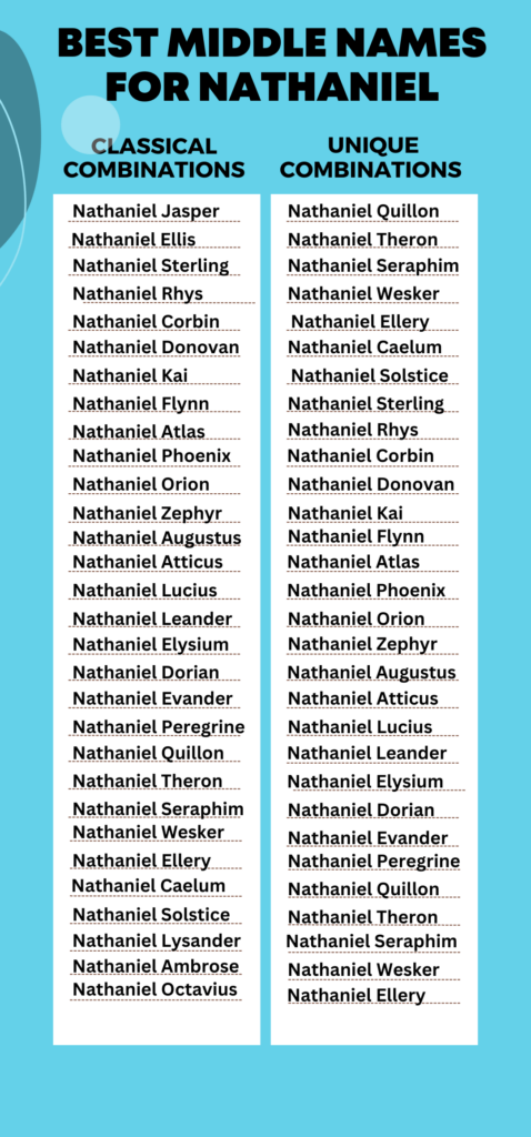 Best Middle Names for Nathaniel