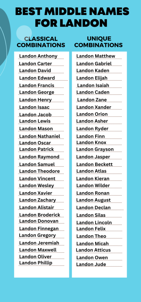 Best Middle Names for Landon