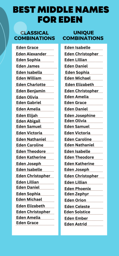 Best Middle Names for Eden