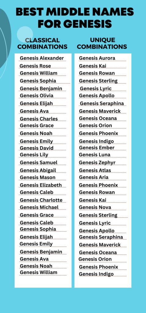 Best Middle Names for Genesis