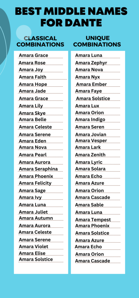 Best Middle Names for Amara