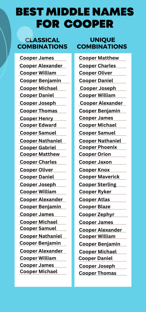 Best Middle Names for  Cooper