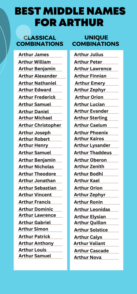 Best Middle Names for Arthur