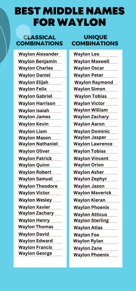 Best Middle Names for Waylon
