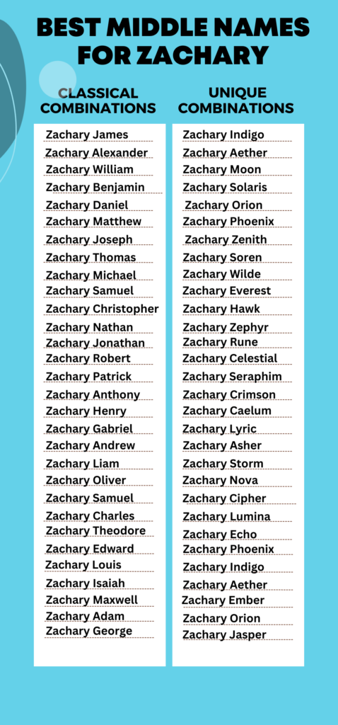 Best Middle Names for Zachary