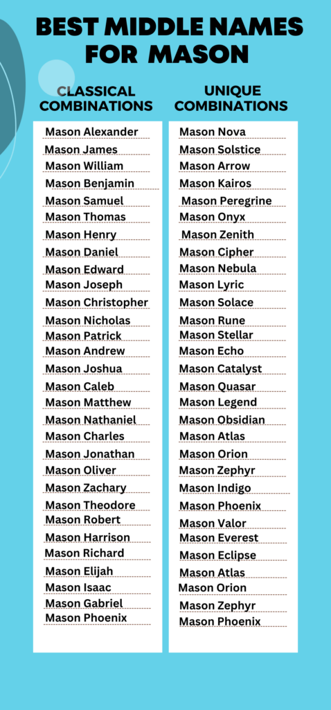 Best Middle Names for  Mason 