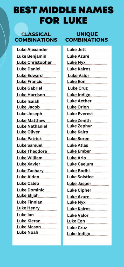 Best Middle Names for Luke