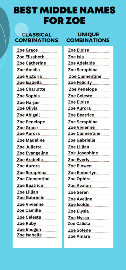 Best Middle Names for Zoe