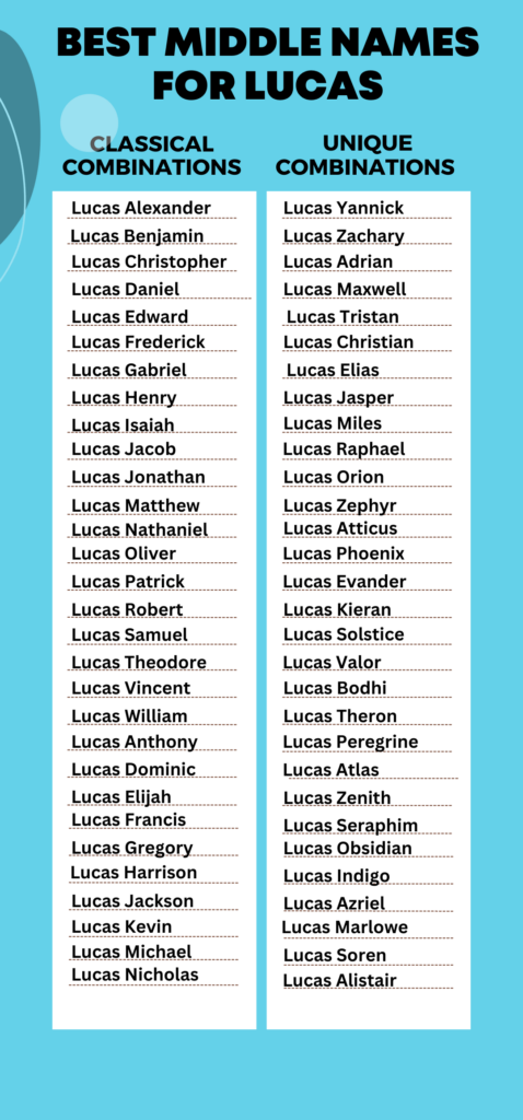 Best Middle Names for Lucas
