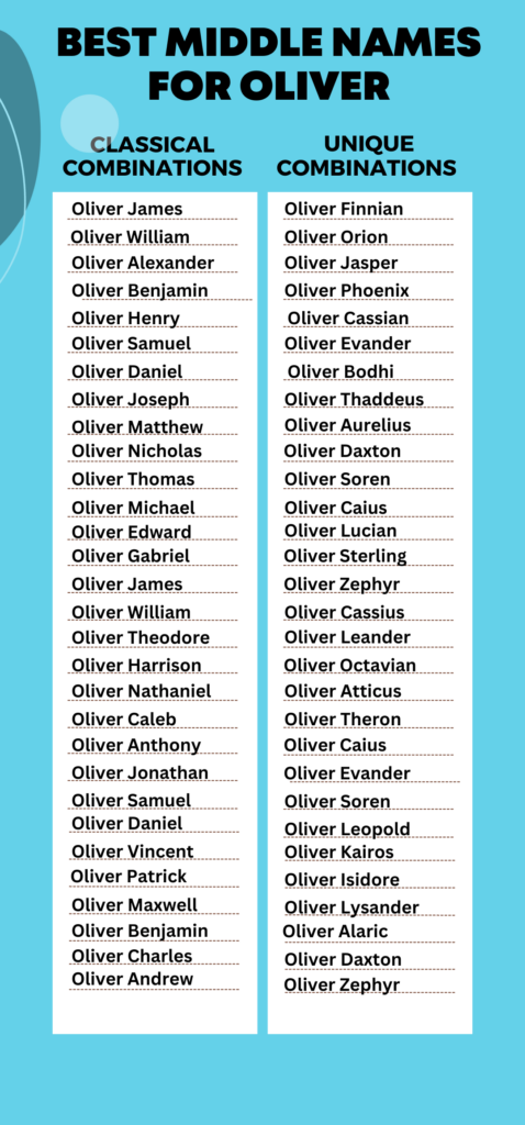 Best Middle Names for Oliver