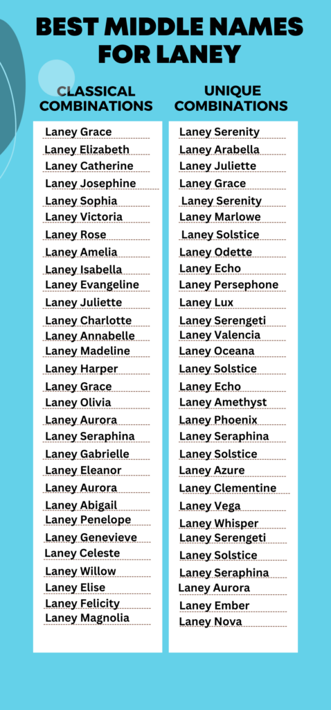 Best Middle Names for Laney