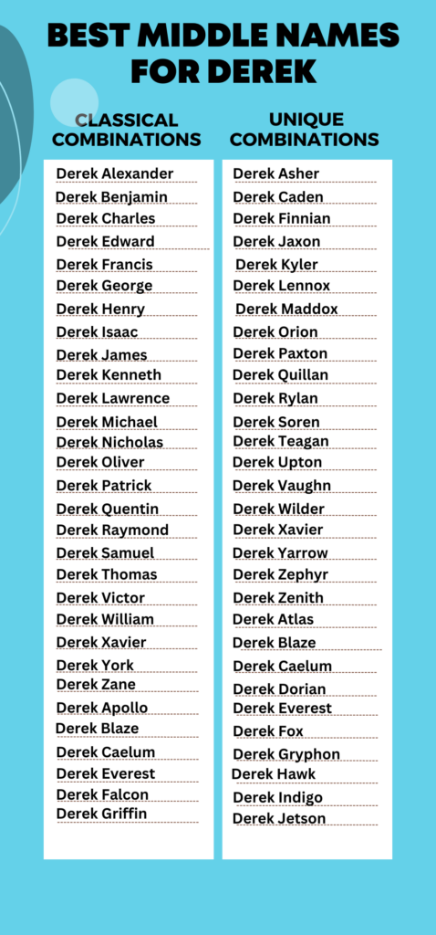 Best Middle Names for Derek