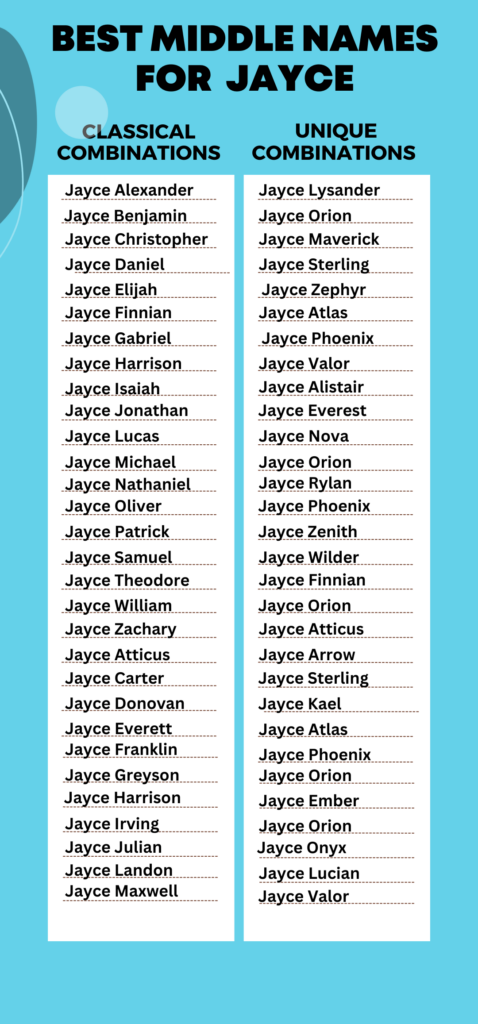 Best Middle Names for Jayce
