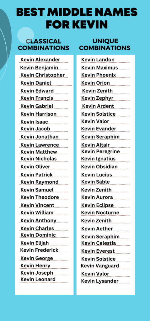 Best Middle Names for Kevin