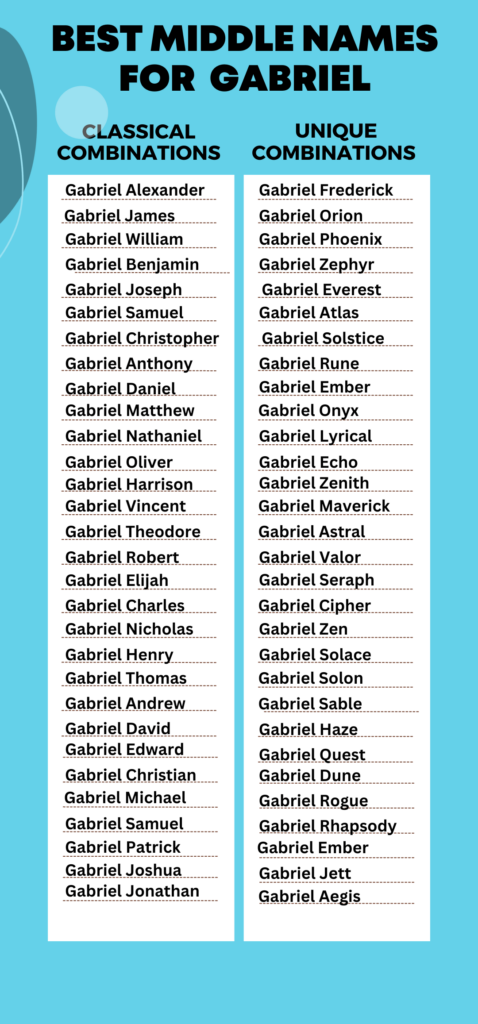 Best Middle Names for Gabriel