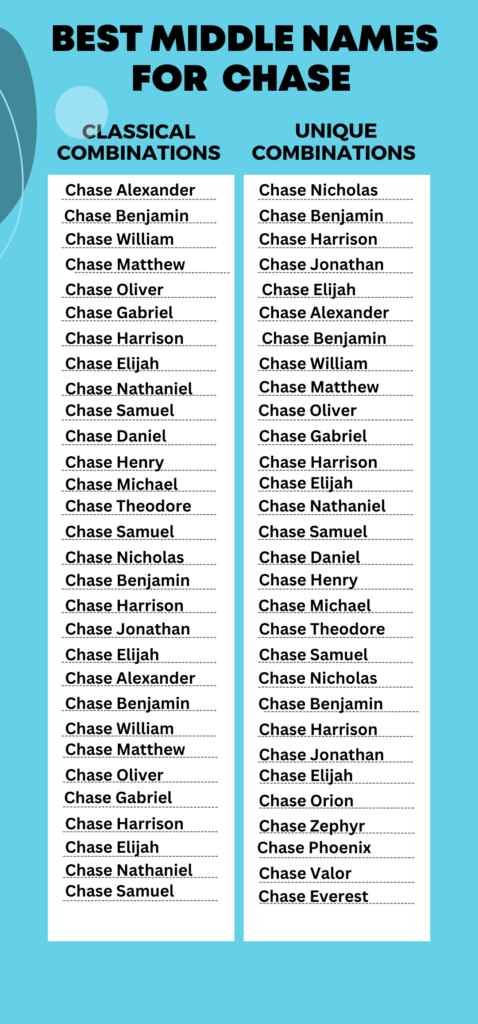 Best Middle Names for Chase