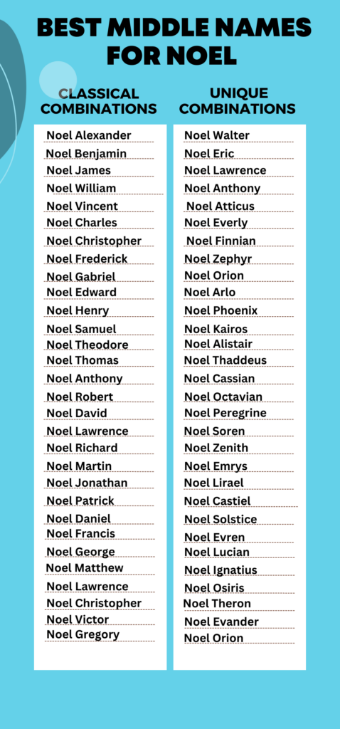 Best Middle Names for Noel 