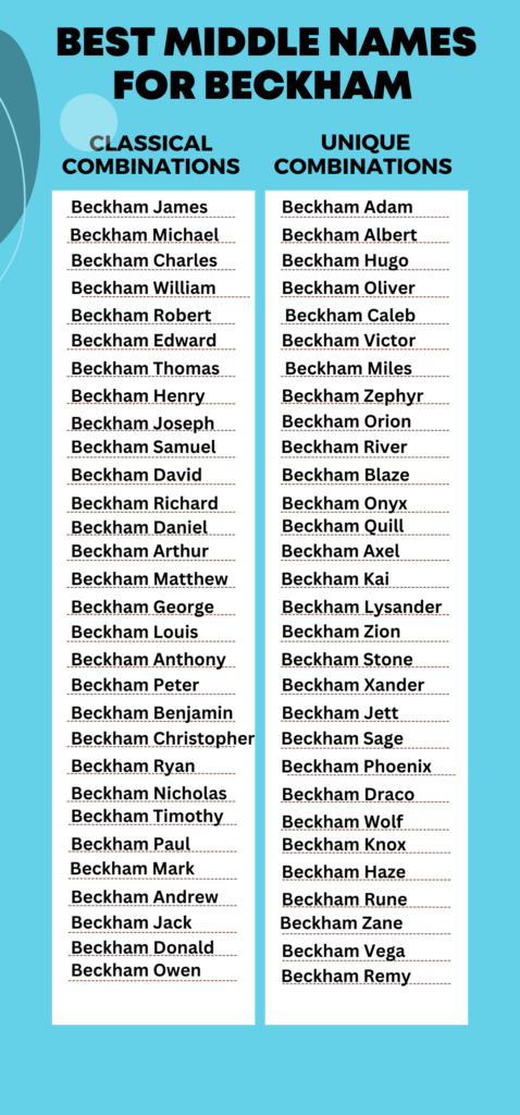 Best Middle Names for Beckham