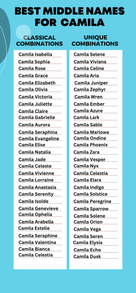 Best Middle Names for  Camila