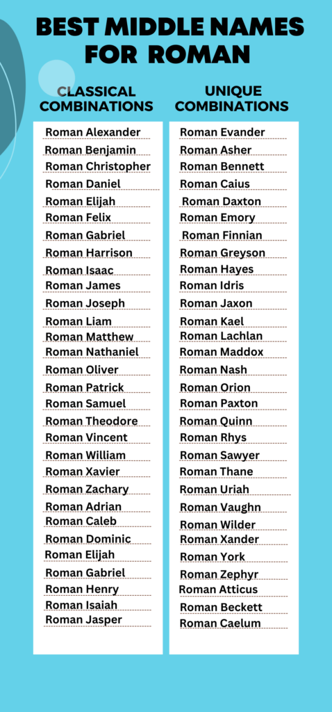Best Middle Names for  Roman 