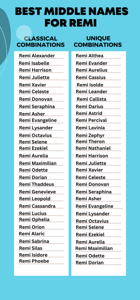 Best Middle Names for Remi 