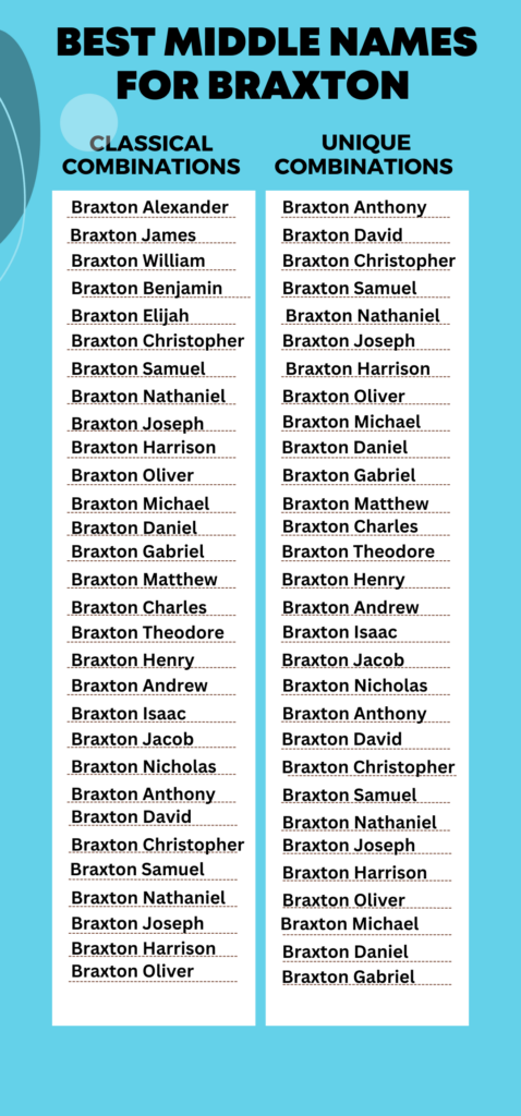 Best Middle Names for Braxton 
