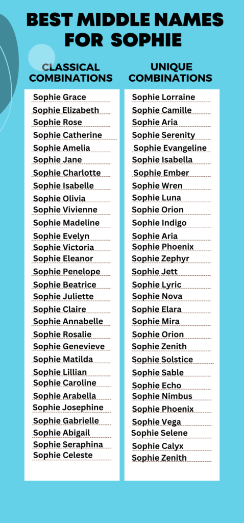 Best Middle Names for  Sophie 