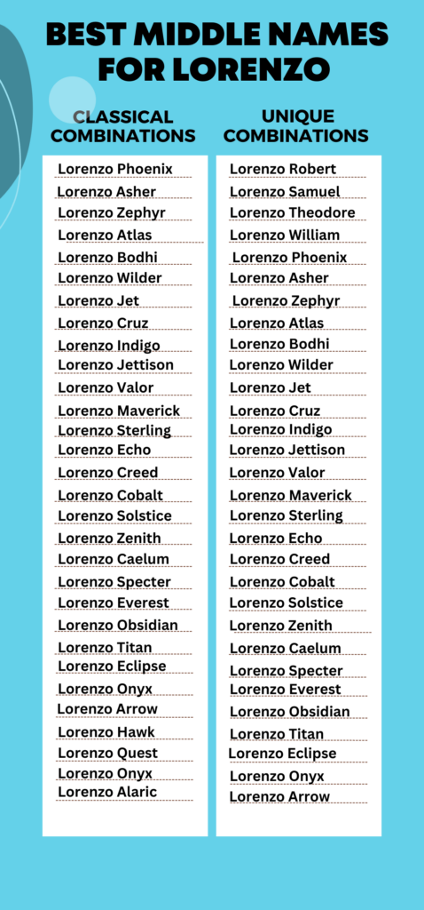 Best Middle Names for Lorenzo 