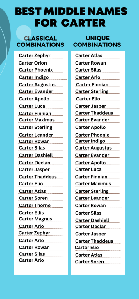 Best Middle Names for Carter