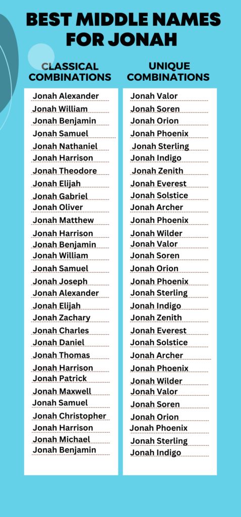 Best Middle Names for Jonah