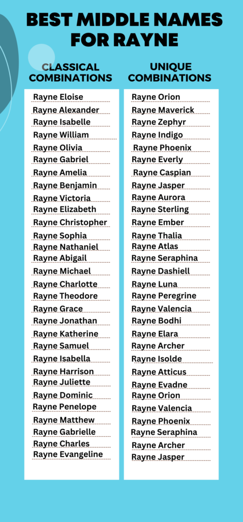 Best Middle Names for Rayne