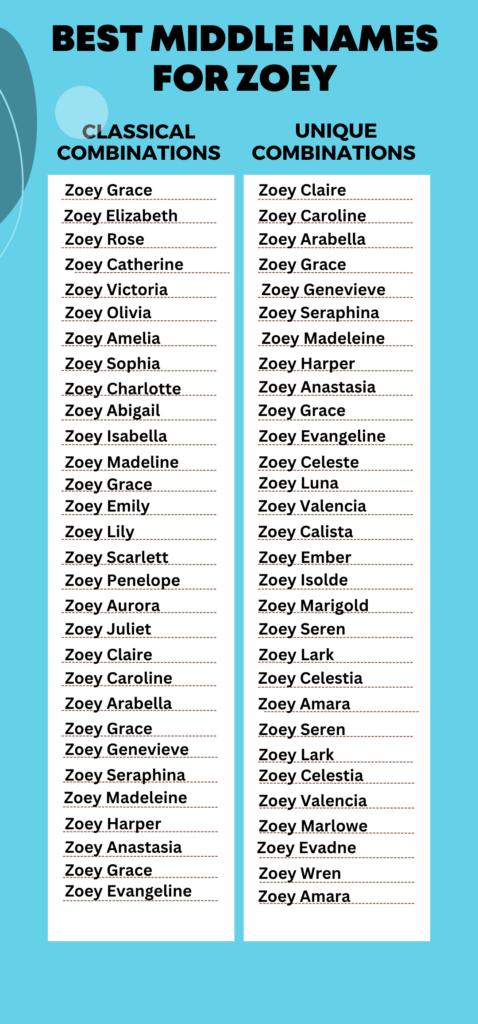 Best Middle Names for Zoey