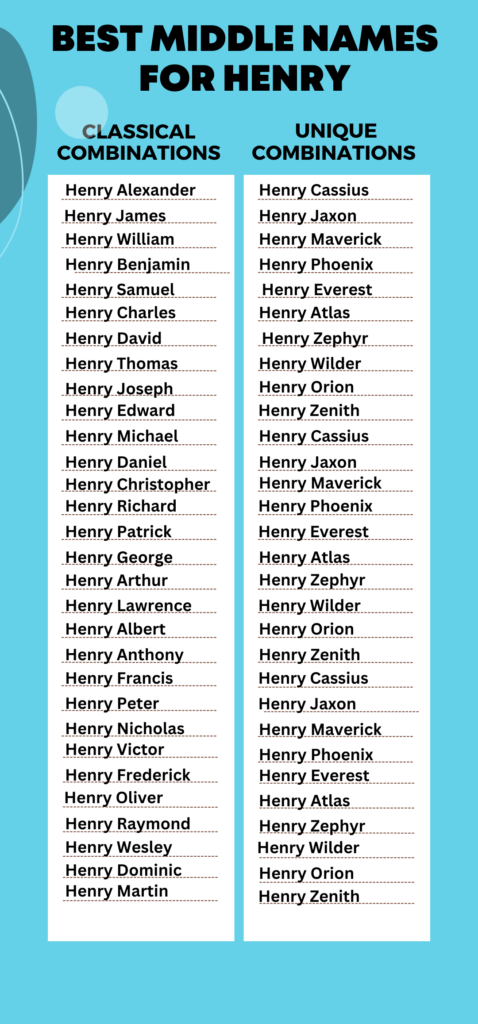 Best Middle Names for Henry