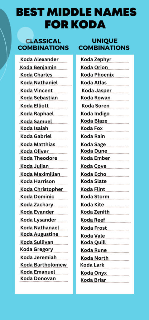 Best Middle Names for Koda