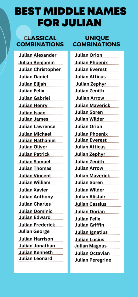 Best Middle Names for Julian