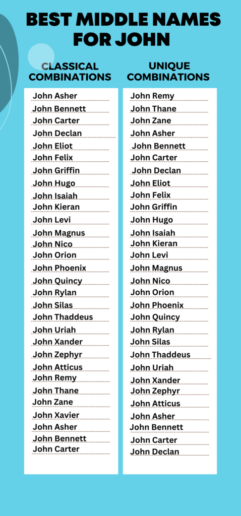 Best Middle Names for John