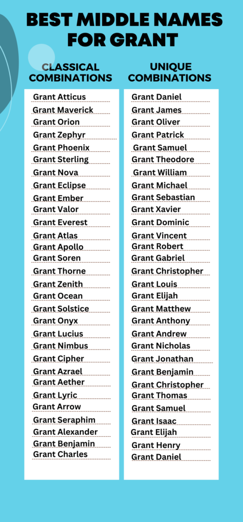 Best Middle Names for Grant