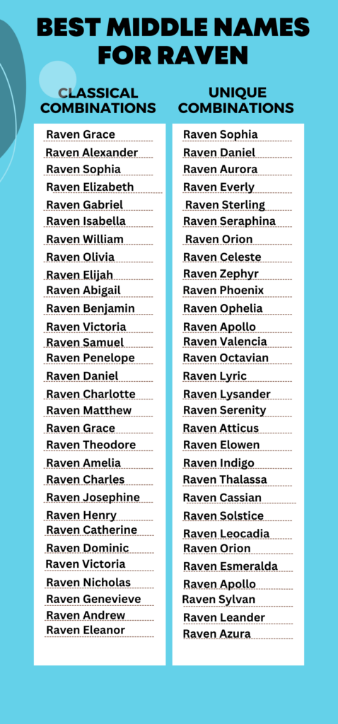 Best Middle Names for Raven