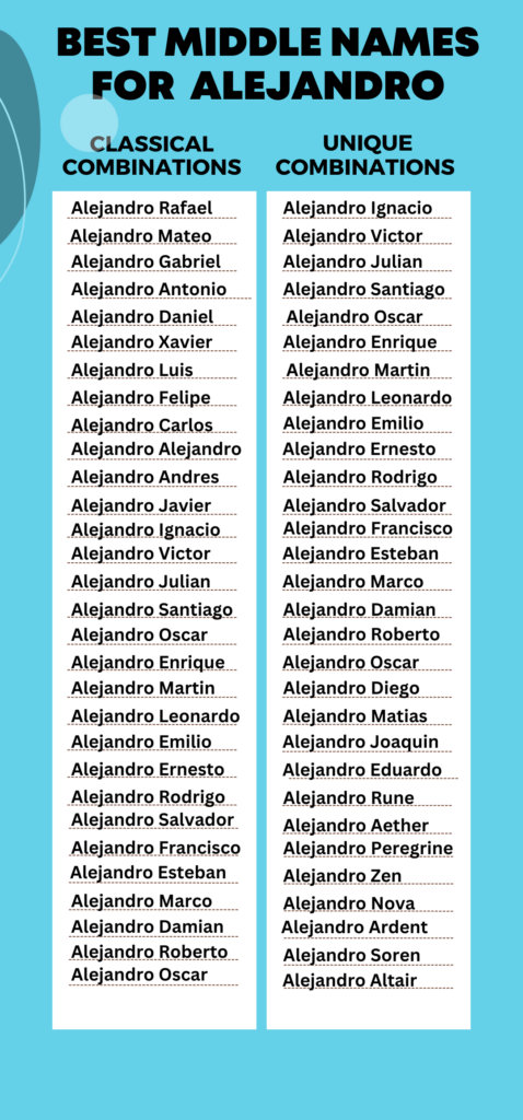 Best Middle Names for Alejandro